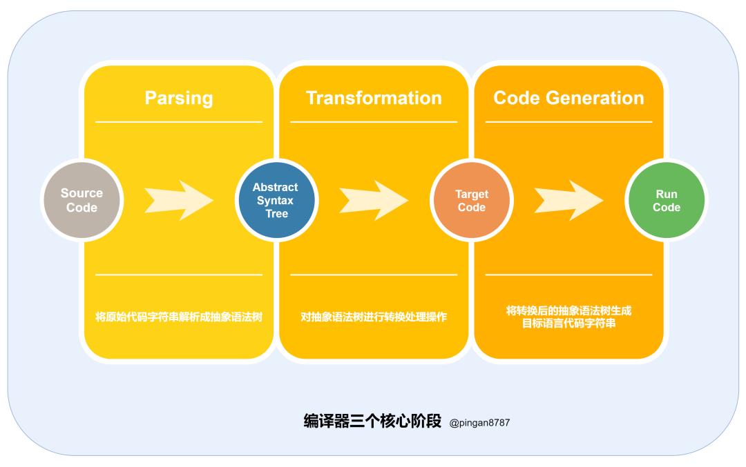 銆怞S銆?200琛孞S浠ｇ爜锛屽甫浣犲疄鐜颁唬鐮佺紪璇戝櫒锛堜汉浜洪兘鑳藉浼氾級