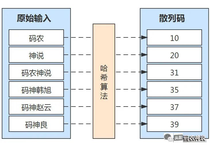 一口气讲透分布式理论【一致性哈希(Hash)】