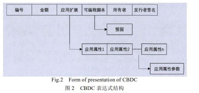 法定数字货币，央行的野望