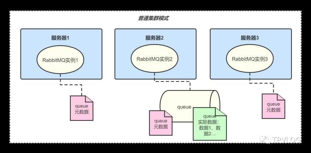 分布式框架之高性能：消息队列的可用性