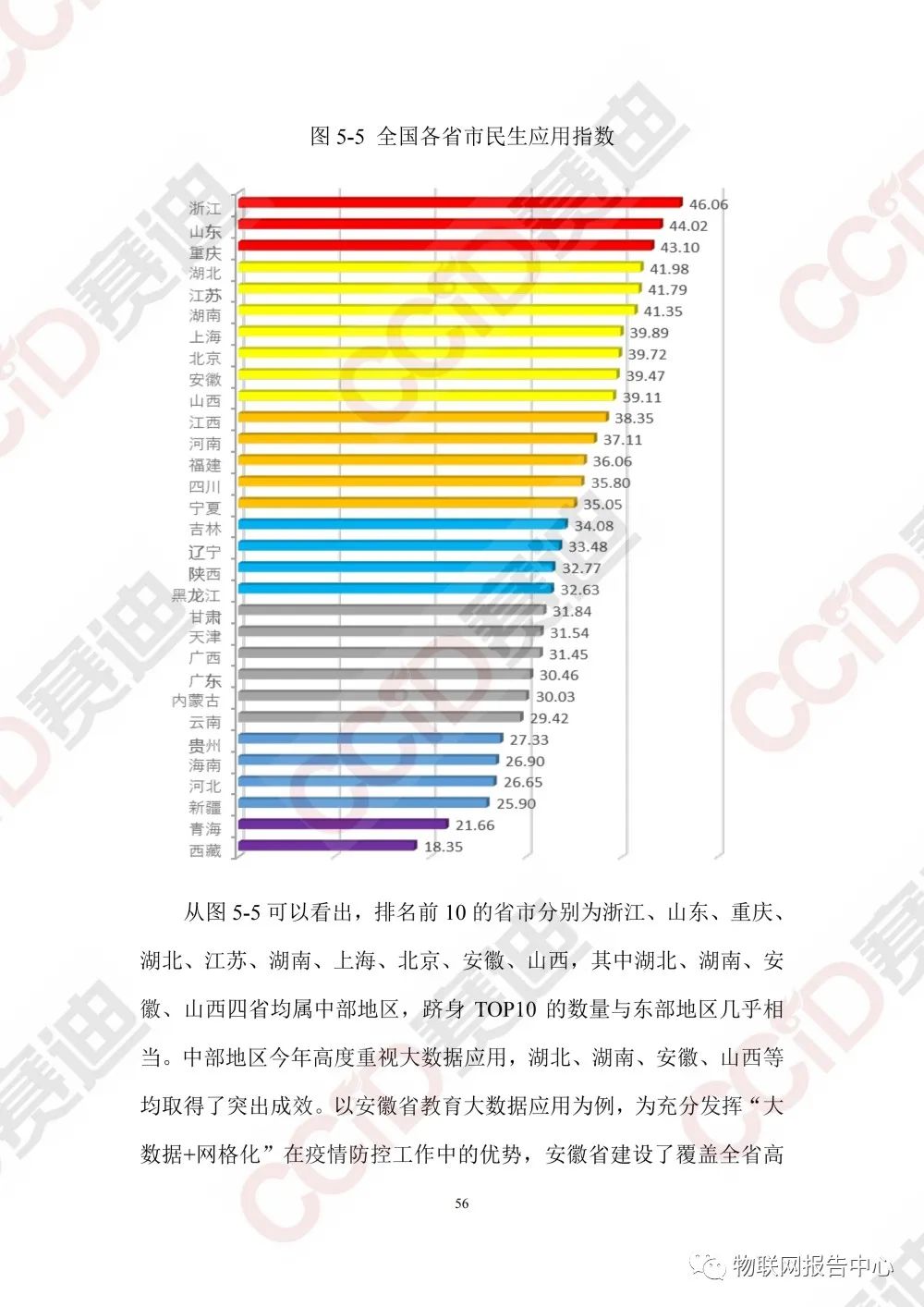 中国大数据区域发展水平评估白皮书（2020年）