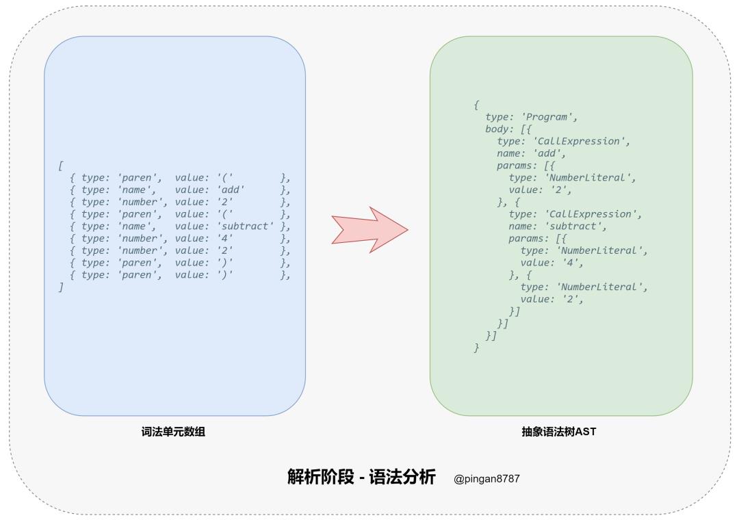 瀹炵幇涓€涓唬鐮佺紪璇戝櫒锛?00琛孞S浠ｇ爜锛? class=