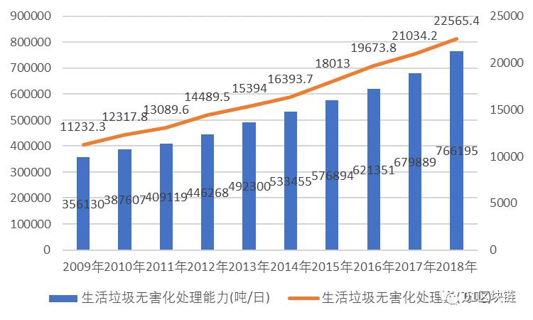 区块链在垃圾分类回收领域的应用发展报告