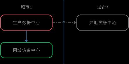 全球最大金融级分布式MySQL集群实践：5个9可用性、20万TPS、快乐运维