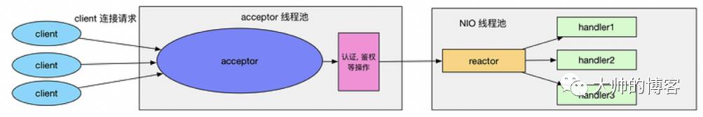 Reactor主从模型你理解对了么？