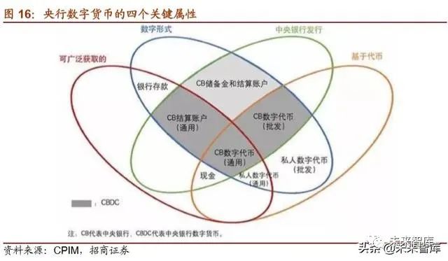 2019年数字货币专题报告