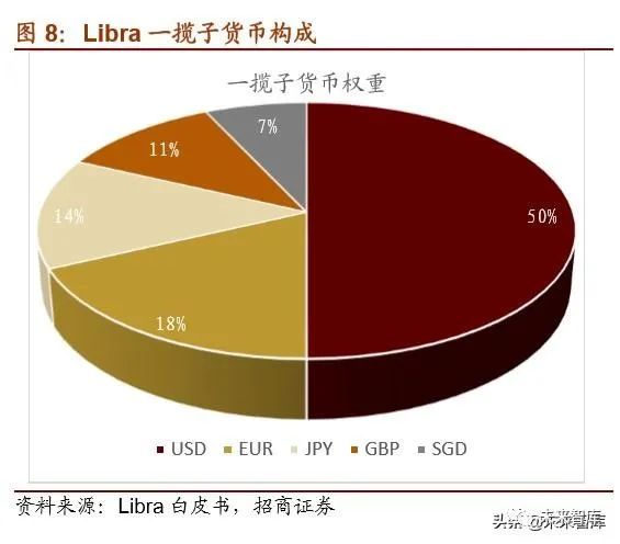 2019年数字货币专题报告