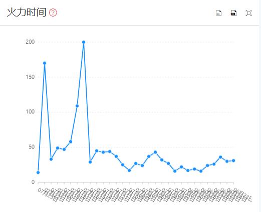 用漫游舆情大数据解析小龙坎火锅深陷地沟油事件的来龙去脉