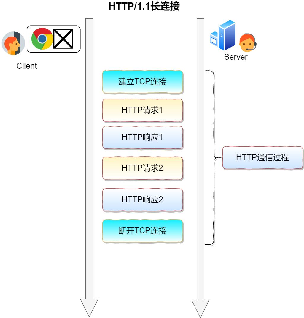 炸裂！万字长文推倒HTTP，我在字节跳动等你！