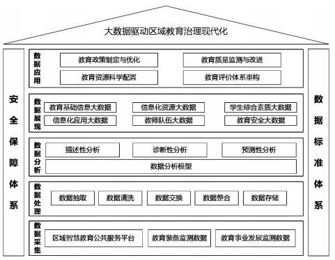 区域教育大数据分析架构与展示设计研究——以江苏省A市为例