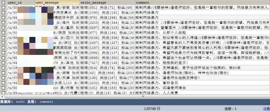 用数据分析网络暴力有多可怕