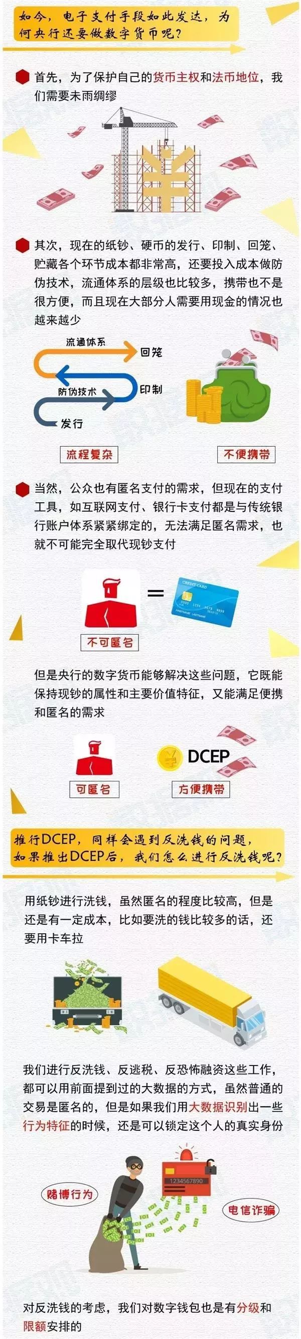 央行专家权威解读中国数字货币（DCEP）