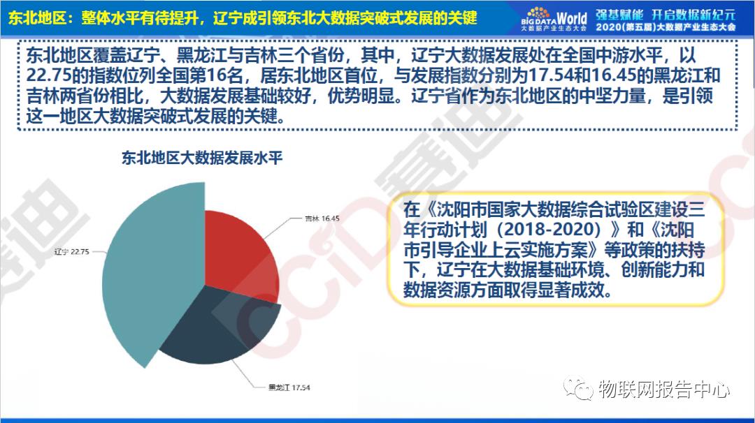 中国大数据区域发展水平评估白皮书（2020年）