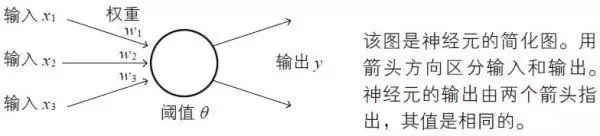 神经网络原来是这样和数学挂钩的