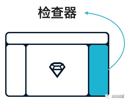 Sketch 3 中文手册学习笔记01|界面