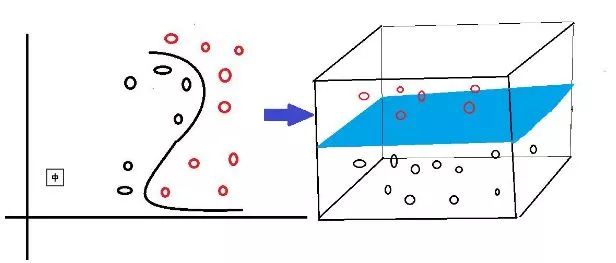 机器学习（八）：支持向量机SVM（一）