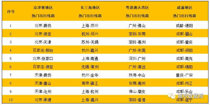 2020年全国春运交通客流大数据分析