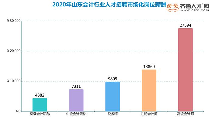 清华大学取消会计学专业，人工智能将取代会计?