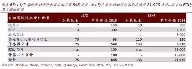 顶级报告:人工智能时代，10 年之后我们还能干什么？（收藏）