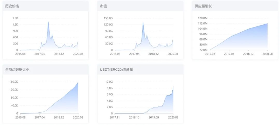 “区块链天眼查”，OKLink要让用户成为DeFi“赢家”