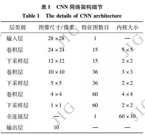 娣卞害瀛︿範|缁撳悎娣卞害瀛︿範鍜屾敮鎸佸悜閲忔満鐨勬捣椹瓙鍖哄浘鍍忓垎鍓?> 
   </section> 
  </section> 
 </section> 
 <section class=