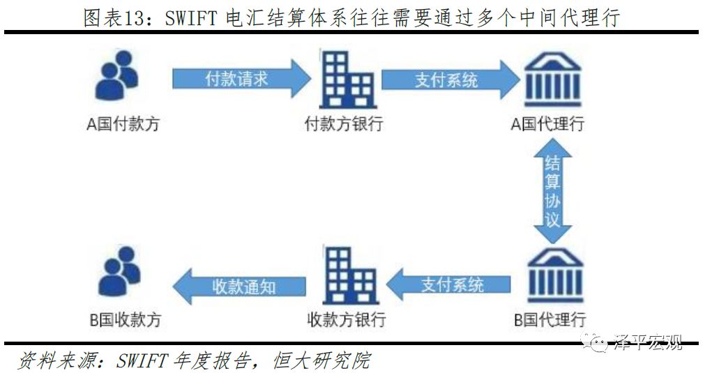 迄今为止最好懂的区块链研究报告