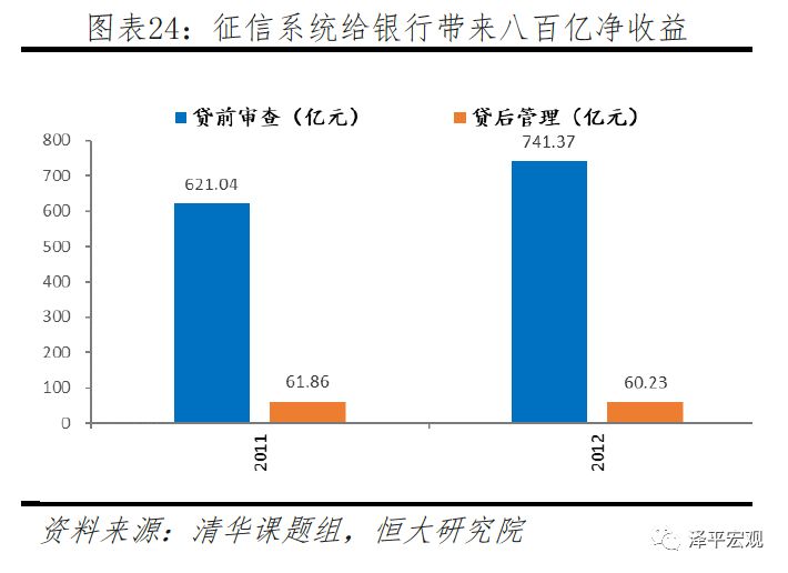 迄今为止最好懂的区块链研究报告