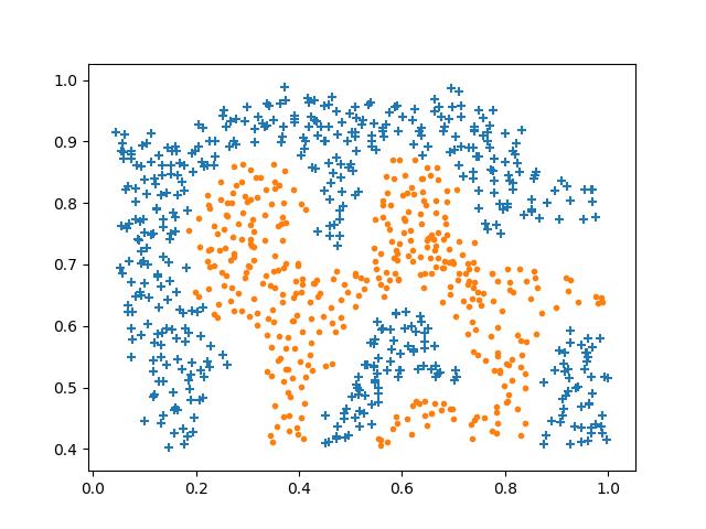 浅谈支持向量机（Support Vector Machine）