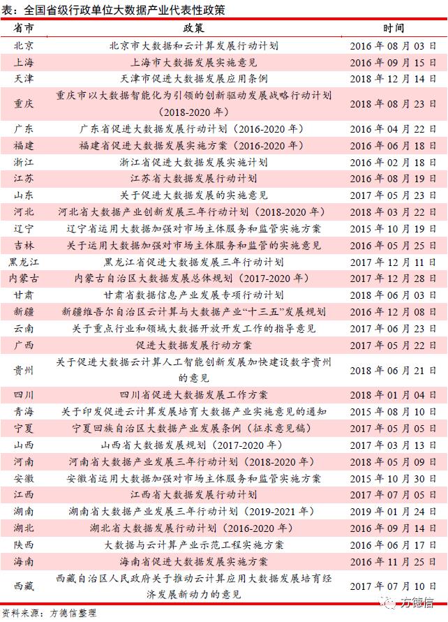 大数据市场：朝阳产业蓄势待发