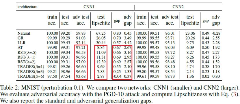 神经网络的准确率和鲁棒性不能兼得？不，让我们来仔细看看