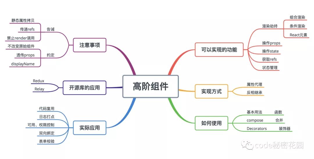 React高频面试题梳理，看看面试怎么答？（上）