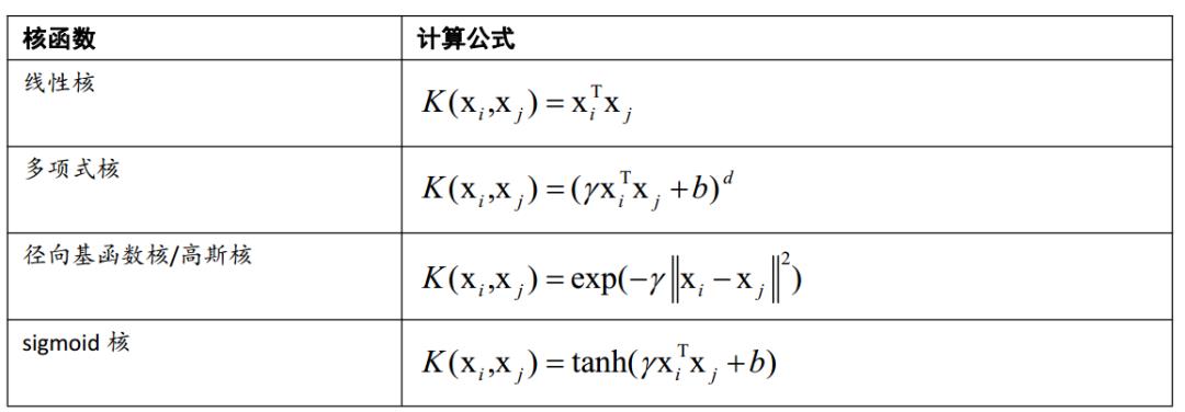 理解支持向量机