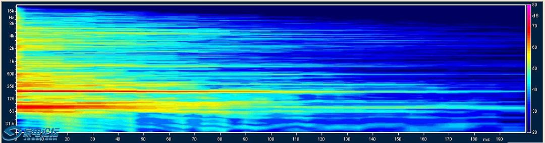 XTZ房间分析仪Room Analyzer II Pro 专业版实用指南