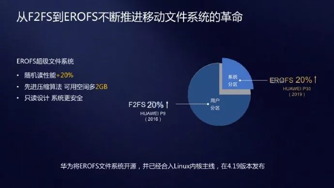 「热门」华为展示方舟编译器，要让安卓彻底改头换面？