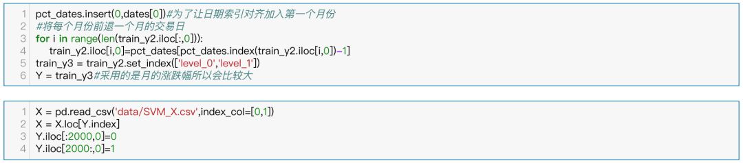 人工智能选股系列——支持向量机（SVM）模型