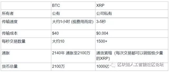 瑞波币将成为2020年东京奥运会官方数字货币