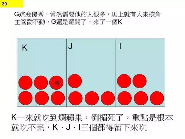 程序员为何一直加班