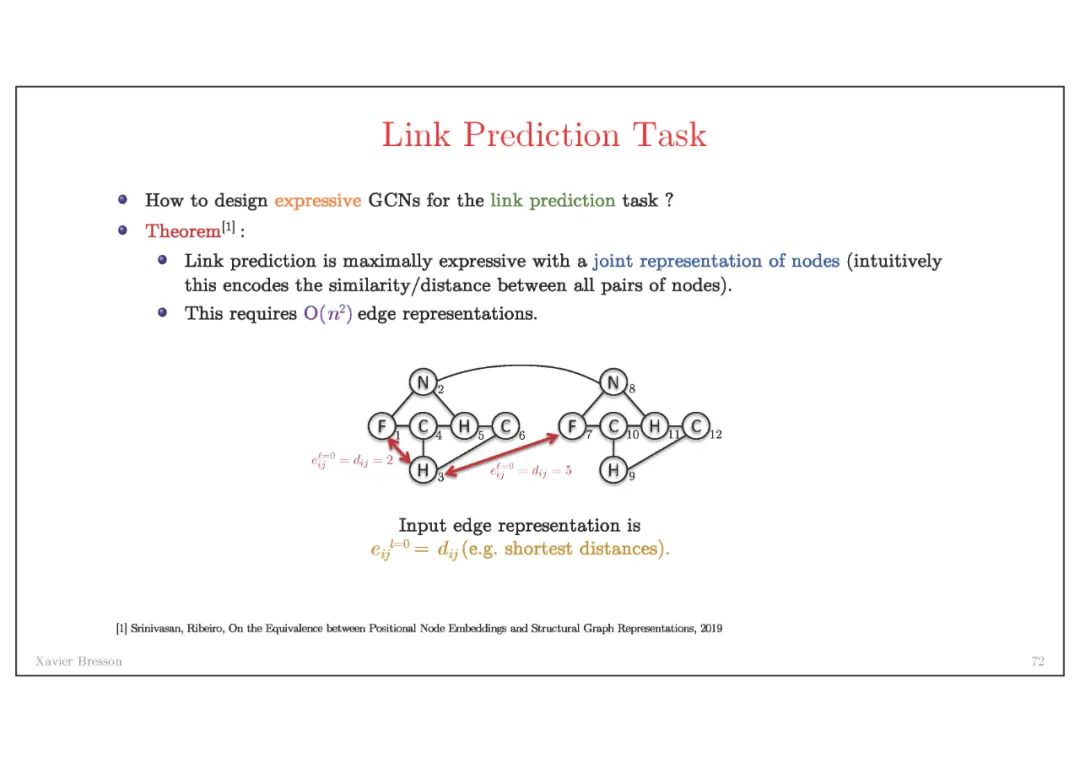 《图神经网络架构》最新进展，NTU-Xavier Bresson教授讲解，附视频与82页PPT