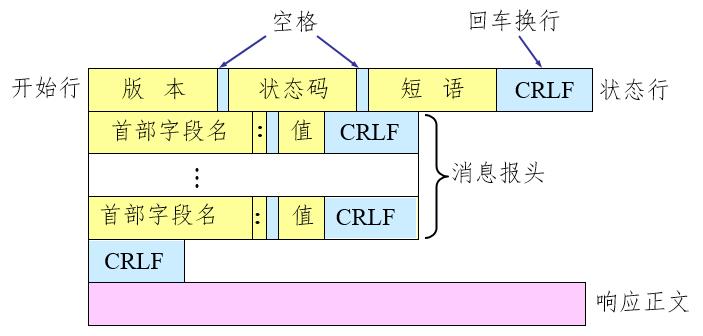 HTTP那些不得不说的事