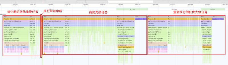 【第1945期】彻底搞懂React源码调度原理（Concurrent模式）