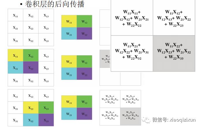 Matlab卷积神经网络