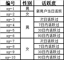 这是我学习数据分析的笔记，怎么和你们的不一样？