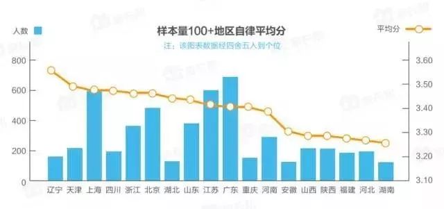 校长必读：大数据分析家长选择教育机构的喜好（干货）