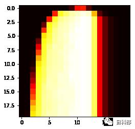 主成分析与支持向量机的数字识别模型