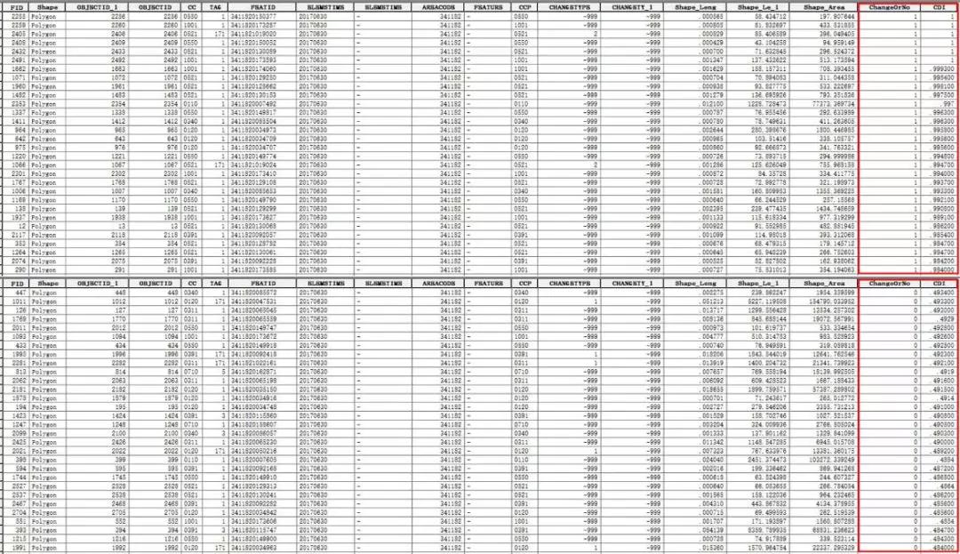 学术分享 | 基于人工智能的遥感影像地理国情变化检测方法