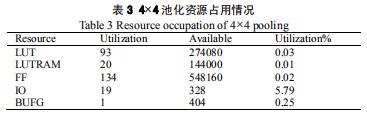 【优先出版】卷积神经网络的软硬件协同加速技术