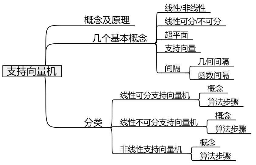 支持向量机详解