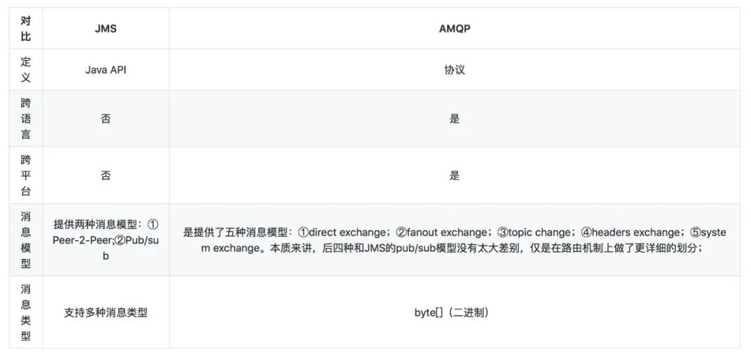 面试官提问：说说你对消息队列的理解