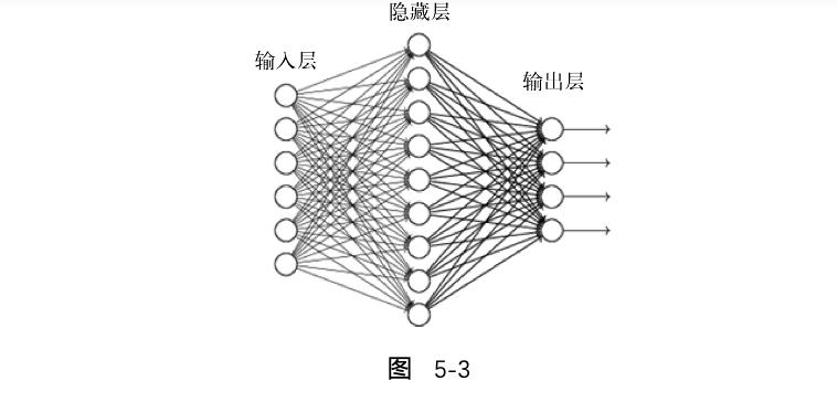 为什么深度神经网络这么难训练？| 赠书