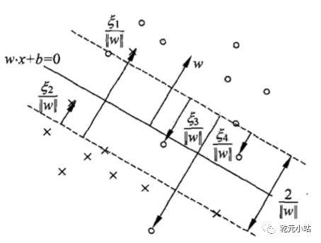 机器学习笔记（八）支持向量机(SVM)